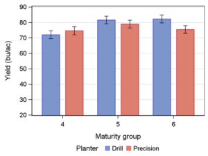 Cover photo for Precision Planting Versus Drilling Soybeans in North Carolina